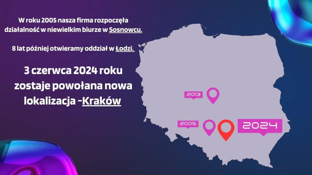 connecto w Krakowie